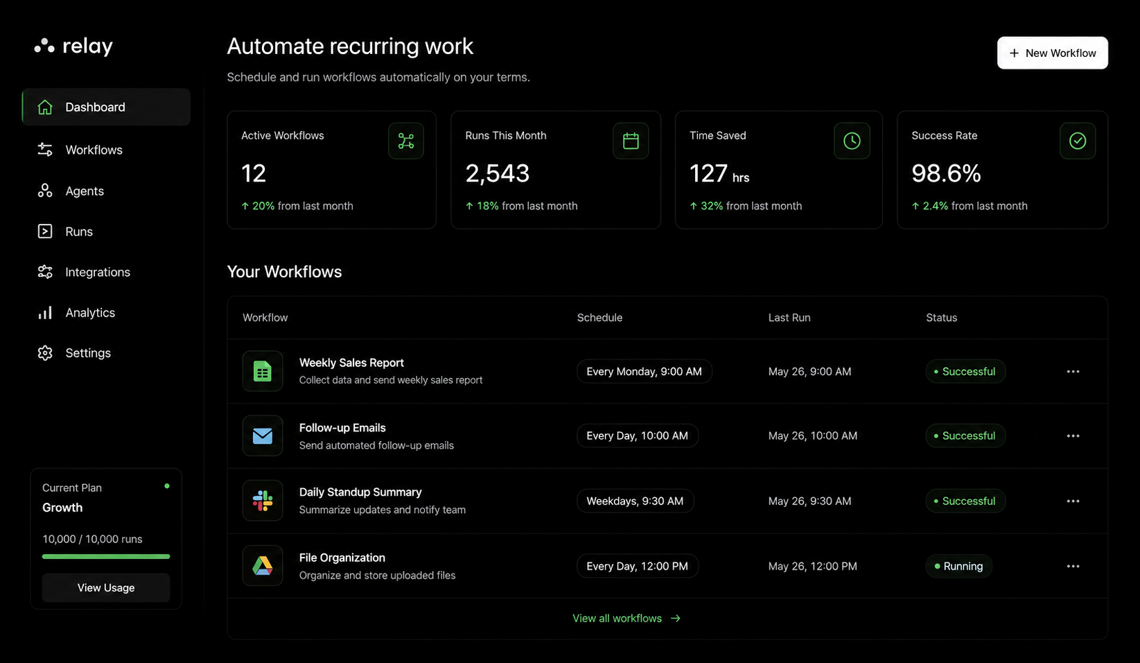 Automate recurring work