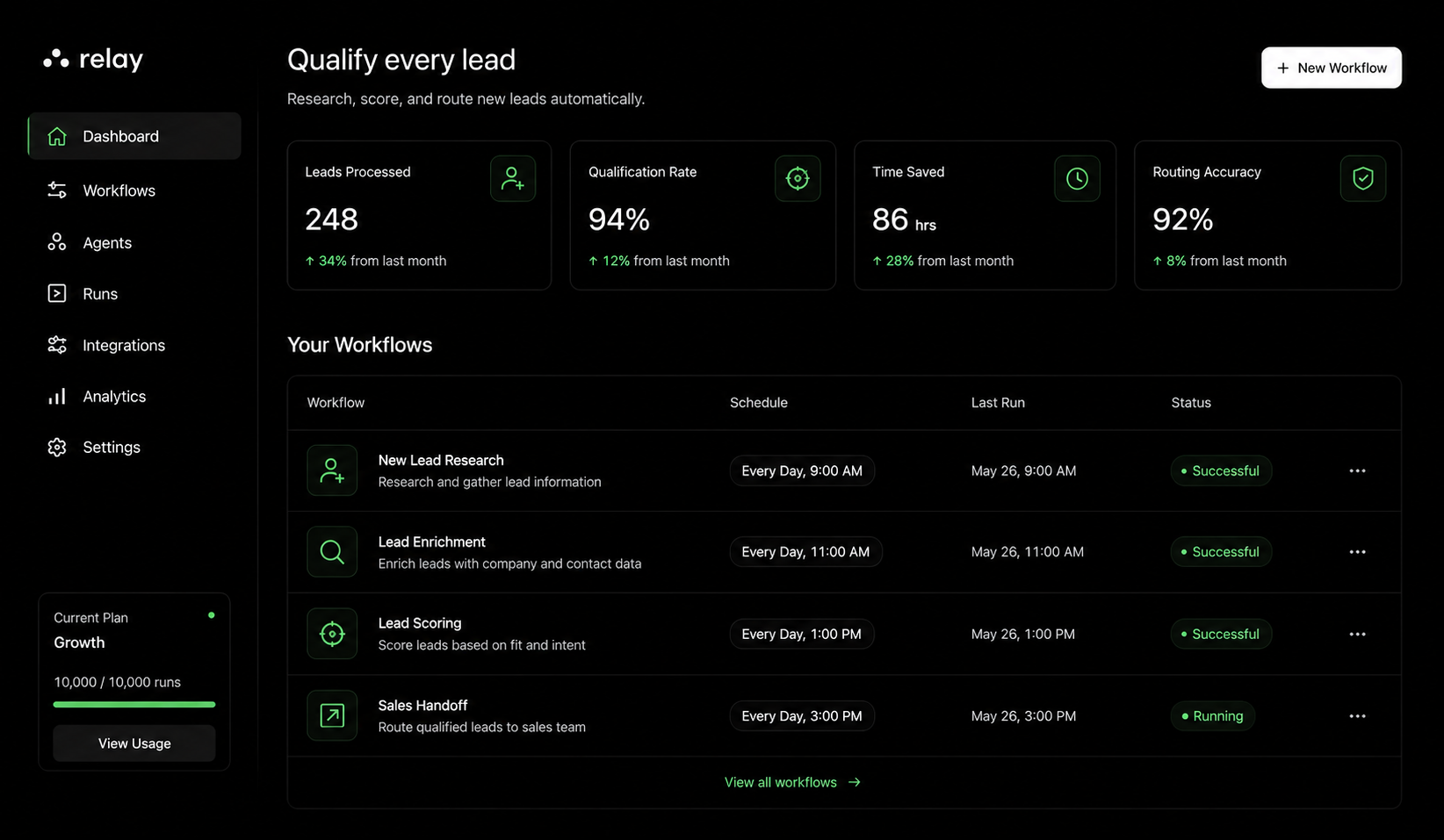 Qualify every lead