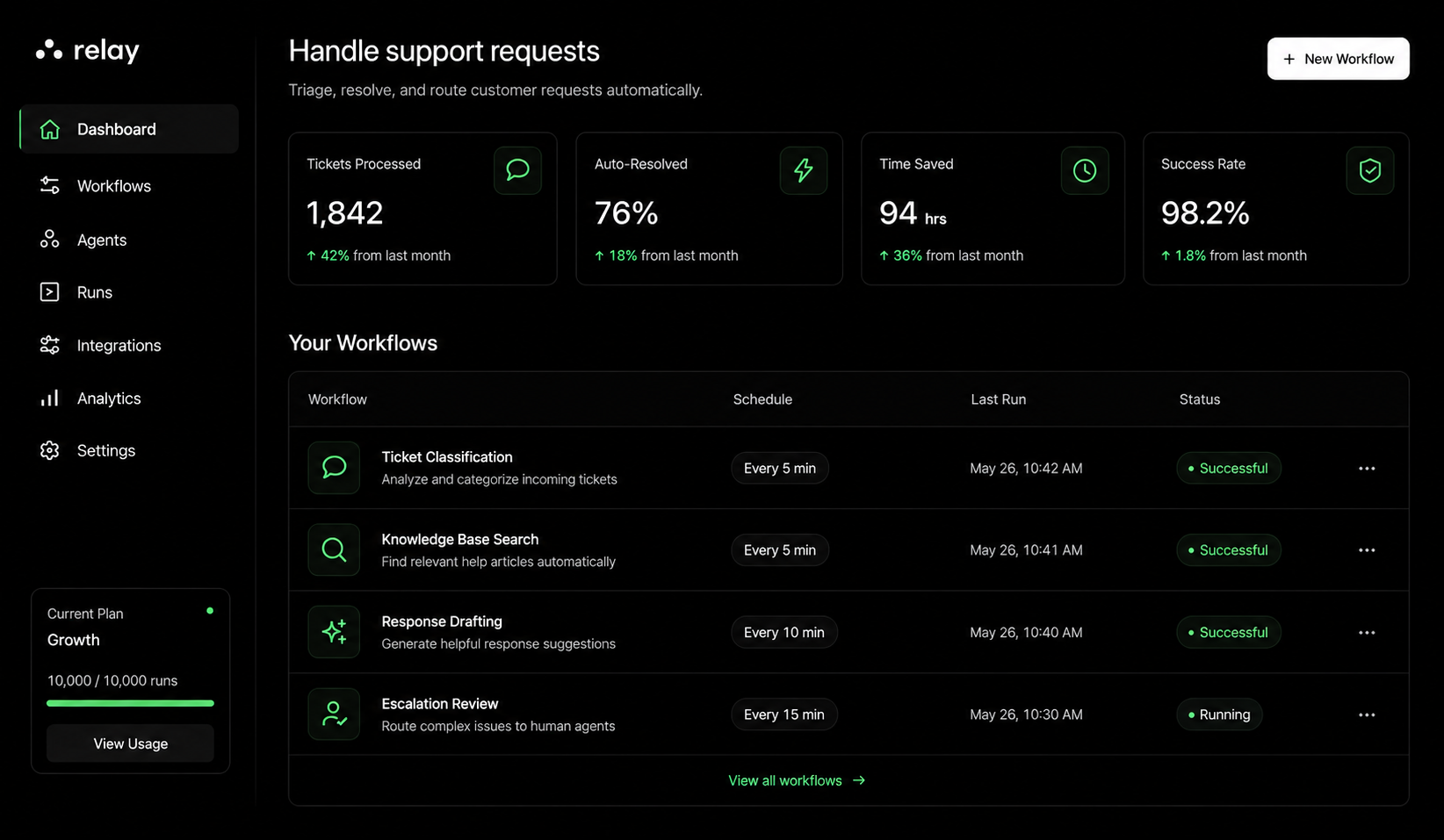 Handle support requests