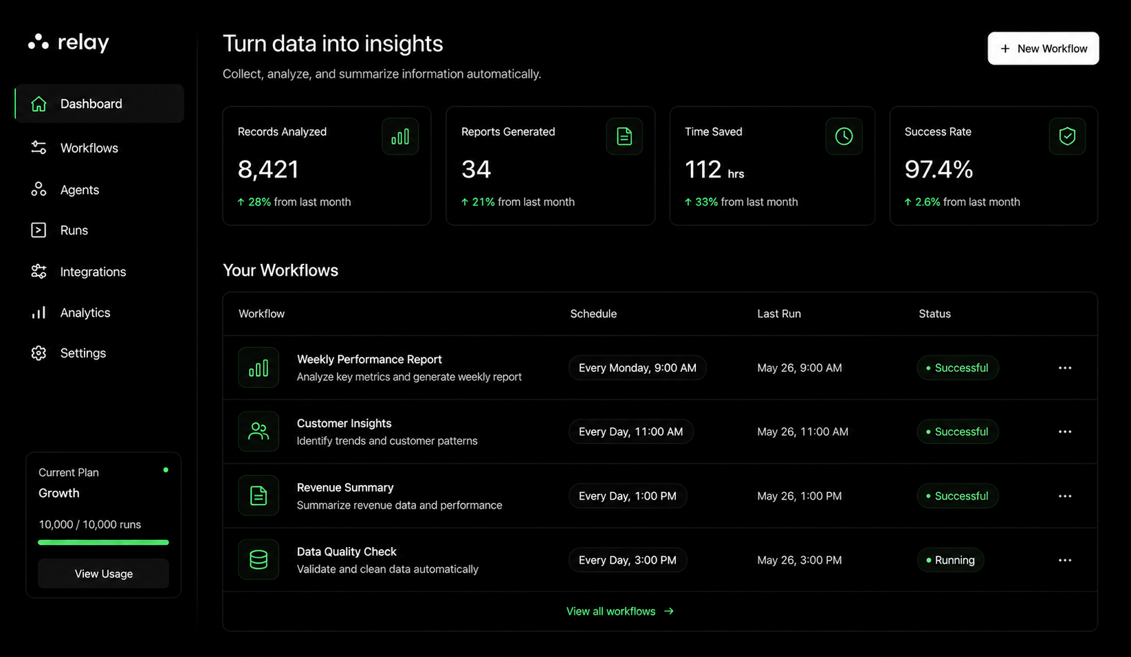 Turn data into insights